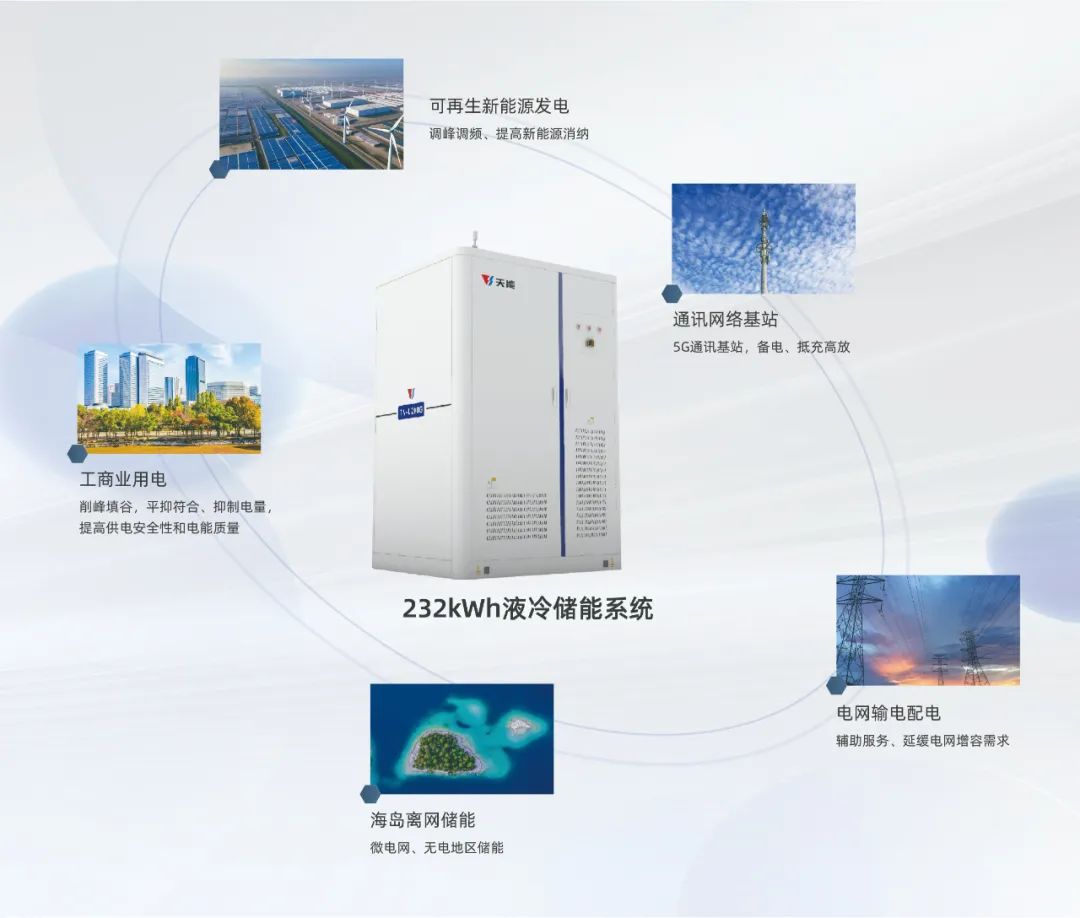 国际绿色低碳手艺展丨天能232kWh液冷储能系统备受关注-市场资讯-天能控股集团 - 贡献绿色能源，，创立优美生涯。。。。